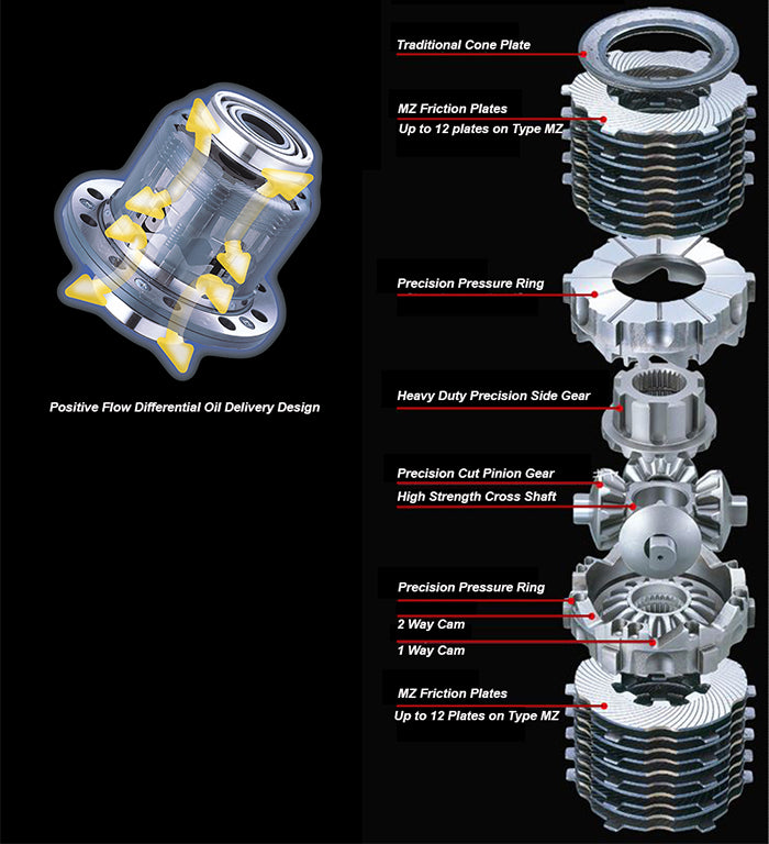 Cusco LSD MZ 1.5-Way 240sx S14 SR20DET / RB20DET / RB25DE (JDM Only)