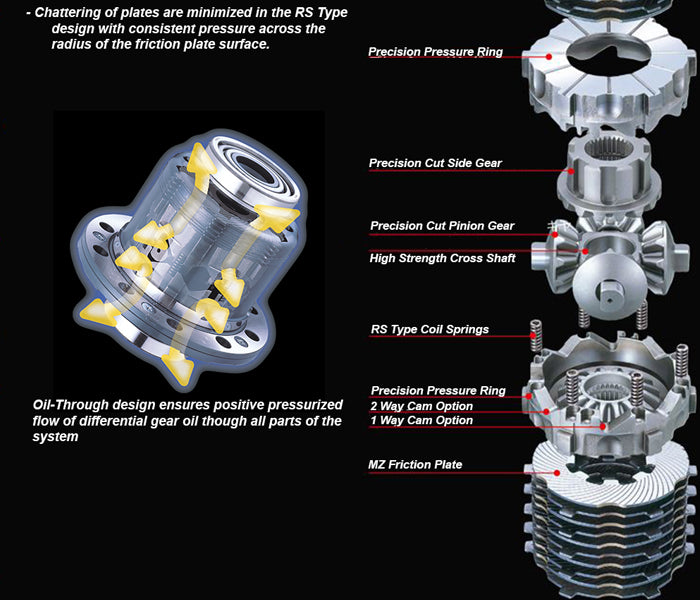 Cusco LSD RS 2-Way 240sx S13 / S14 ( KA24DE / KA24E / CA18 / SR20DET / RB20DET )