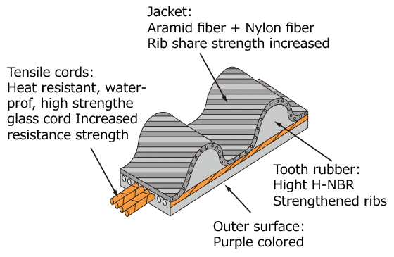 HKS FINETUNE TIMING BELT SPORT RB26