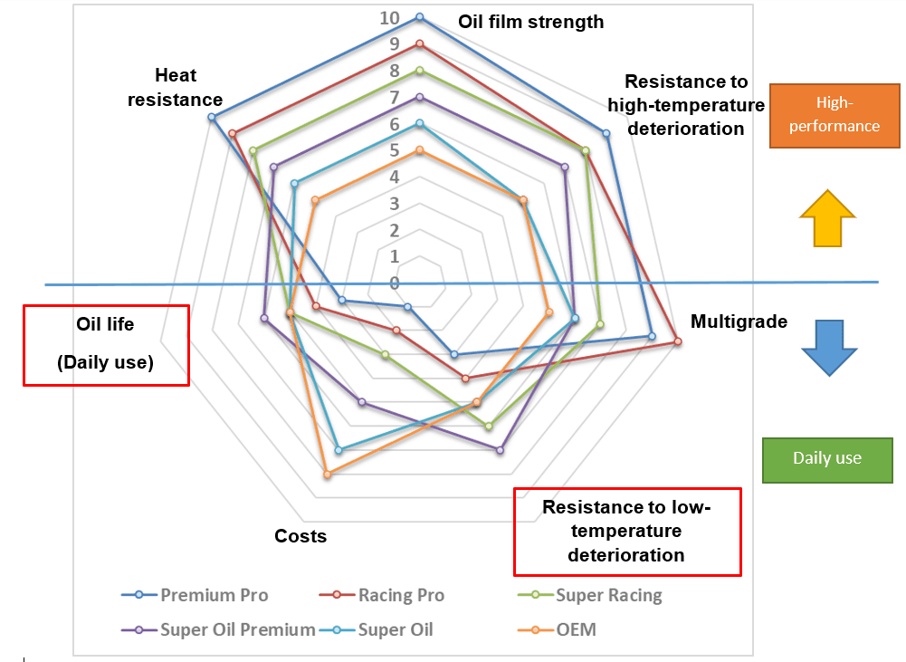 HKS Super Boxer Racing Synthetic Oil - 10W-40 4L (1 Gal)