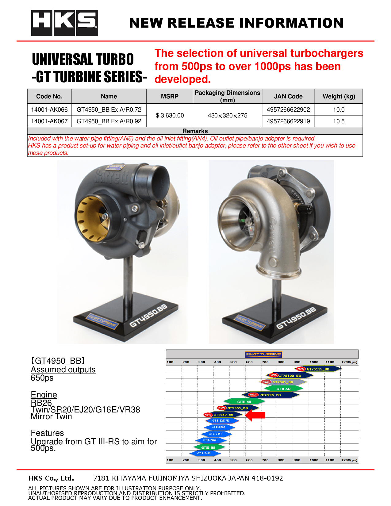 HKS GT4950-BB A/R 0.72 - V-Band Turbo Kit