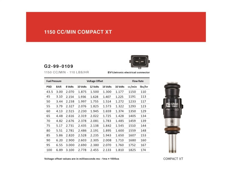Grams Performance 1150cc 240sx S13 S14 S15 SR20DET KA24 Top Feed 14mm Fuel Injectors Kit