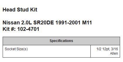 ARP Head Stud Kit Nissan SR20DET
