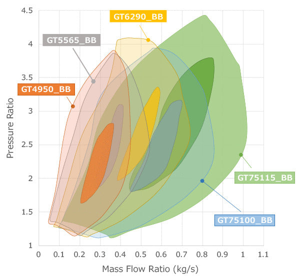 HKS GT75115-BB A/R 1.15 - V-Band Turbo Kit