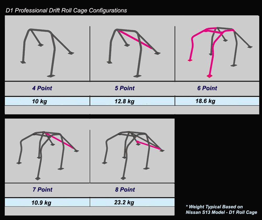 Cusco D1 Roll Cage 6pt Chromoly Blue - 240sx S13 Hatchback (with or w/out Sunroof)