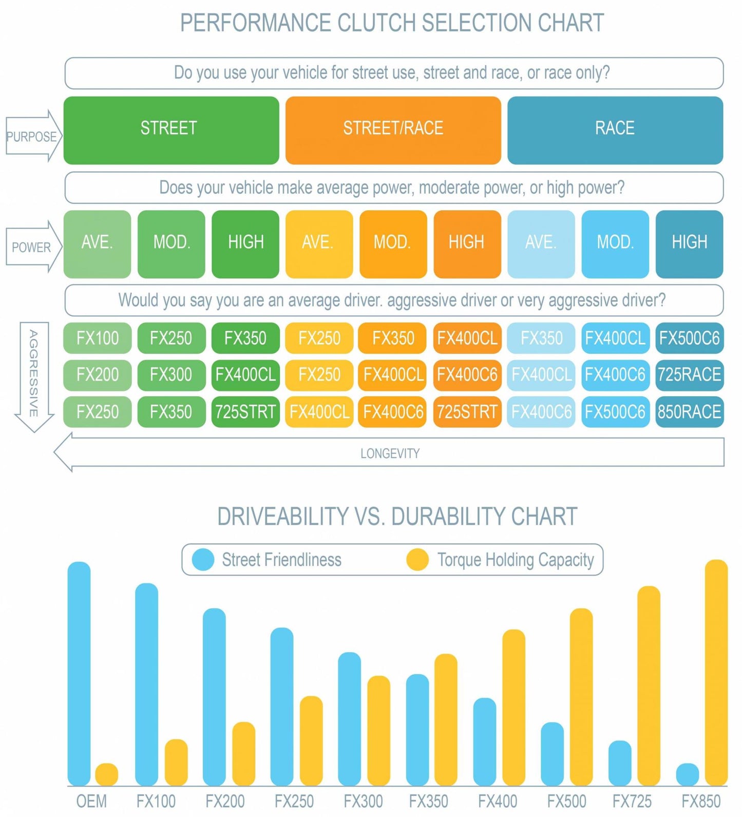 Clutch Masters 240SX KA24DE Ceramic Clutch Kit FX500 (6 Puck)