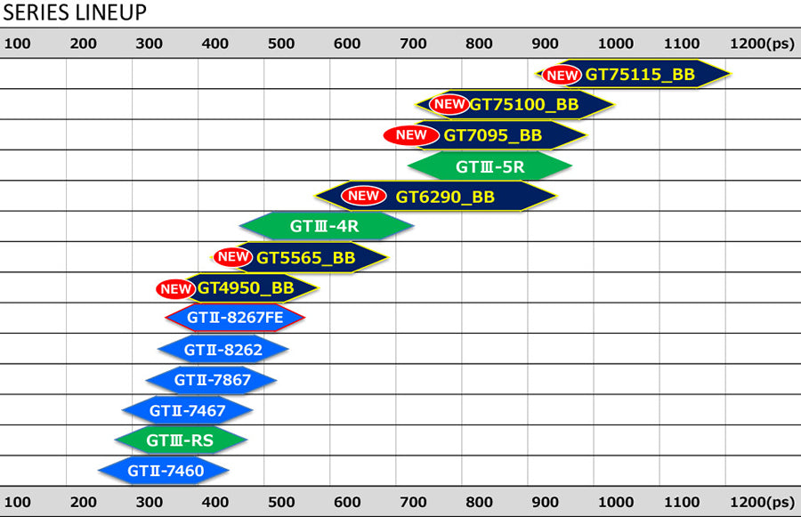 HKS GT7095 BB A/R 0.85 - T4 Turbo Kit
