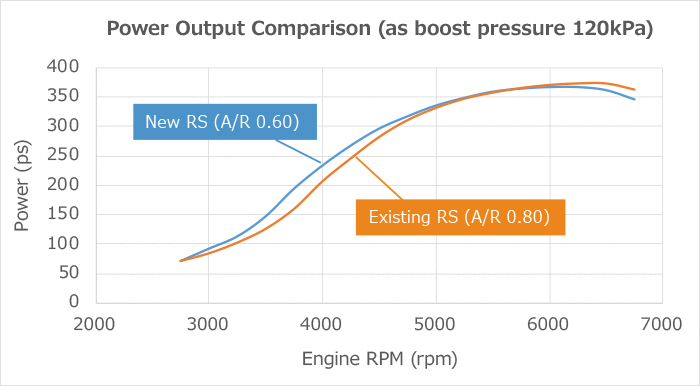 HKS GTIII-RS A/R 0.60 - S15 / S14 SR20DET