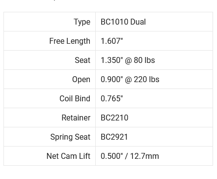 Brian Crower Nissan KA24DE Dual Spring & Titanium Retainer & Seat Kit