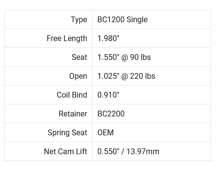 Brian Crower SR20DET / SR20DE Single Spring & Titanium Retainer Kit