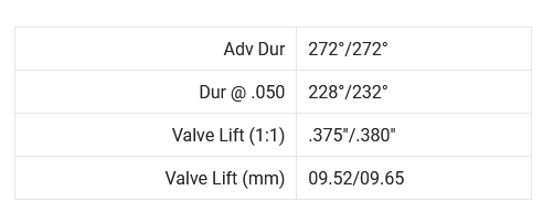 Brian Crower Toyota 2JZ GTE Camshafts - Stage 3 - 272/272 Race Spec