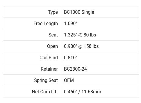 Brian Crower Toyota 2JZ / 1JZ GTE Single Spring & Titanium Retainer Kit