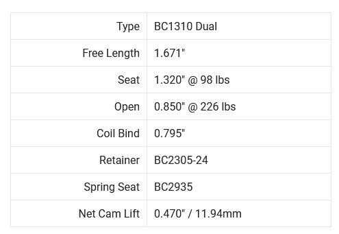Brian Crower Toyota 1JZ / 2JZ GTE / GE Dual Spring Titanium Retainer Seat Kit
