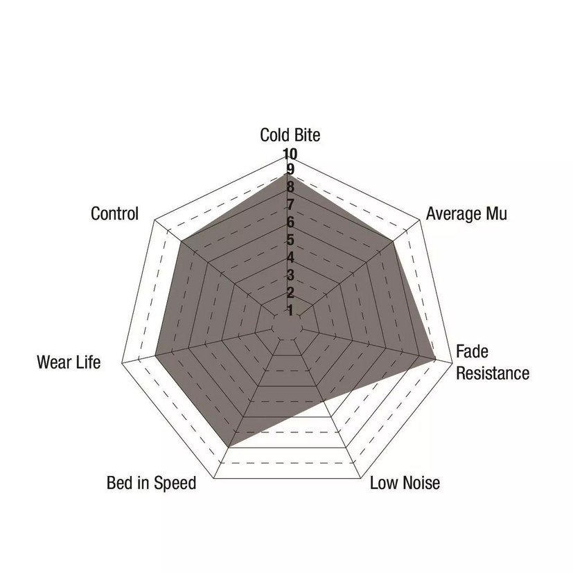 EBC RP-X 300zx / Skyline R32 Racing Front Brake Pads - for Z32 Calipers 240sx