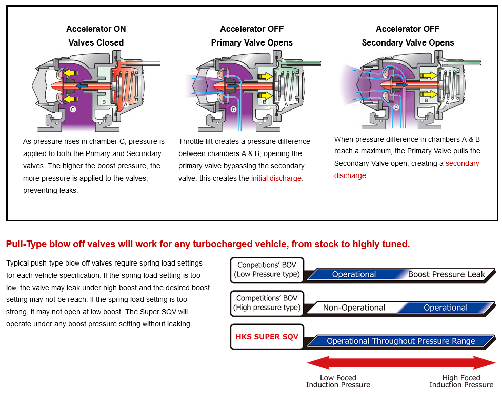 HKS Super SQV 4 BOV Kit - S14 / S15 SR20DET JDM Specific Only