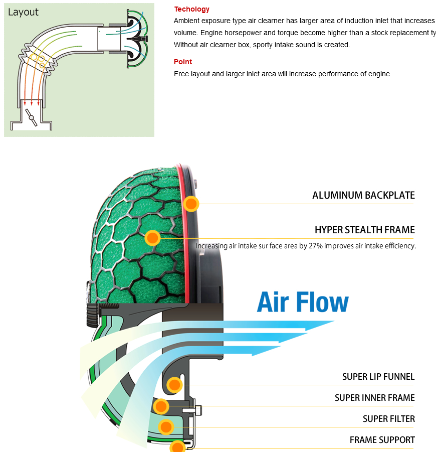 HKS Air Intake SPF Super Power Flow Filter - ECR33 R33 / WGNC34 R34 RB25DET