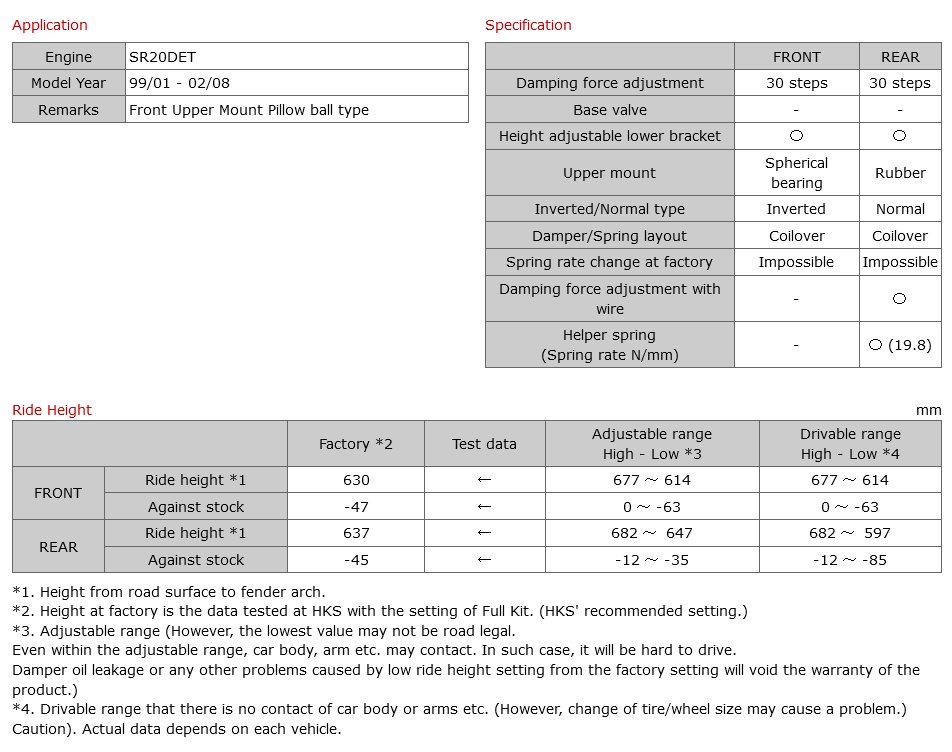 HKS Hipermax S Inverted Coilover Kit - Nissan S14 S15 (w/Pillow ball)