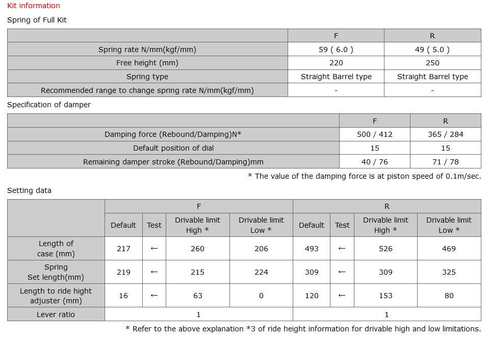 HKS Hipermax S Inverted Coilover Kit - Nissan S14 S15 (w/Pillow ball)