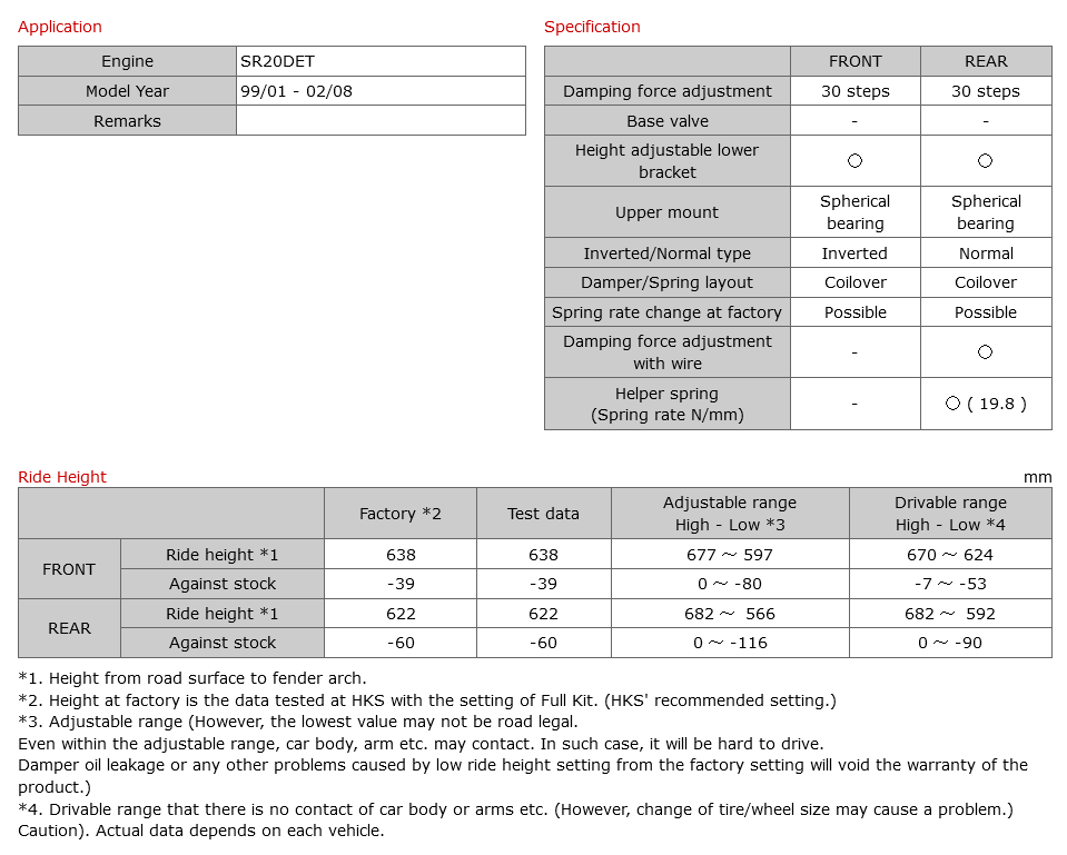 HKS Hipermax D' NOB Spec Inverted Coilovers Kit - S15