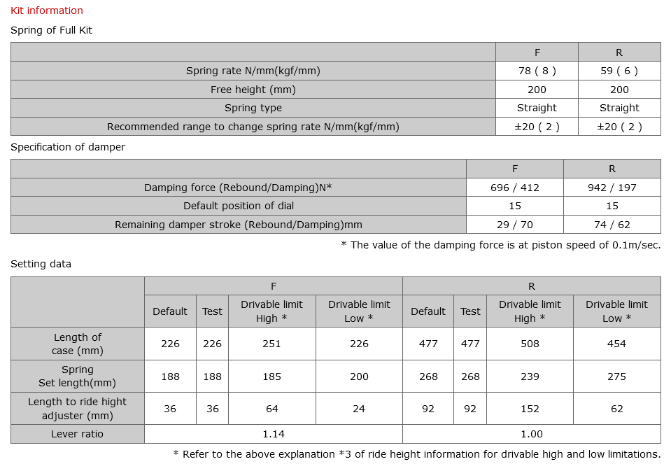 HKS Hipermax D' NOB Spec Inverted Coilovers Kit - S15