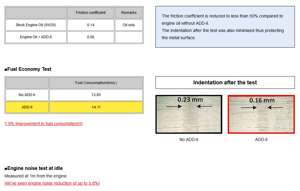 HKS Engine Oil Additive ADD-II  - 200ml