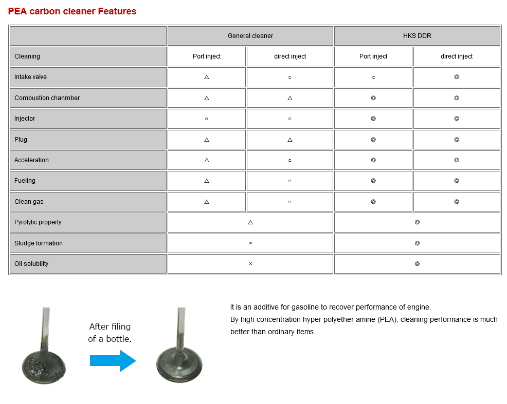 HKS Direct Deposit Remover Gas Cleaner (225ml)