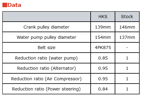HKS ATI Super Damper Crank Pulley Kit - GTR R32 RB26DETT
