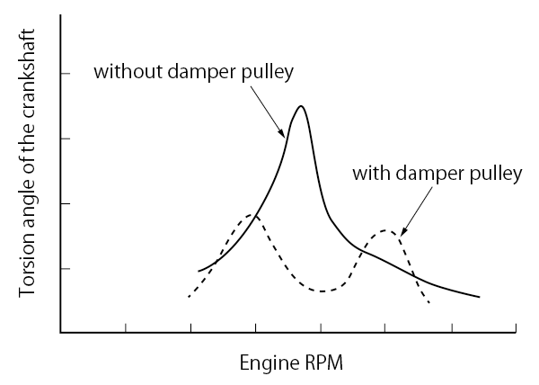 HKS ATI Super Damper Crank Pulley Kit - GTR R32 RB26DETT