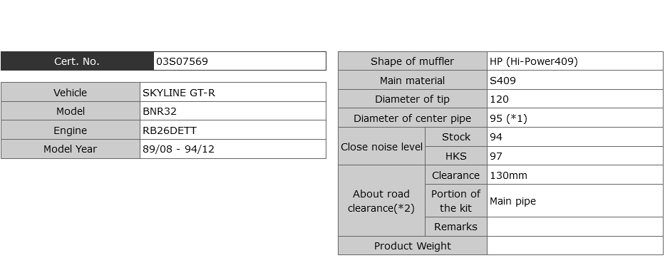 HKS Hi-Power 409 Catback Exhaust Muffler - R32 GTR RB26DETT