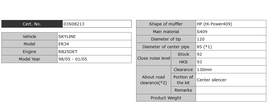 HKS Hi-Power 409 Catback Exhaust Muffler - ER34 RB25DET 4-Door