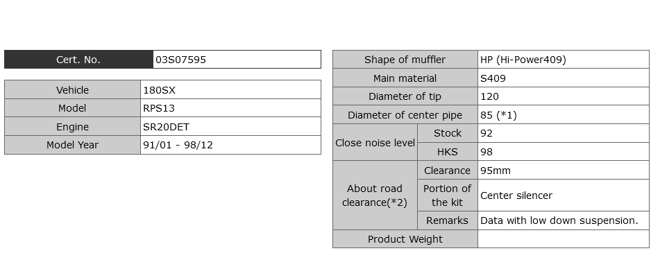 HKS Hi-Power 409 Catback Exhaust Muffler - S13 KA24/SR20