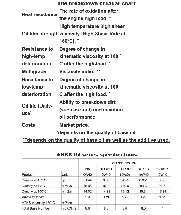 HKS Super NA Racing Synthetic Oil - 0W-40 4L (1 Gal)