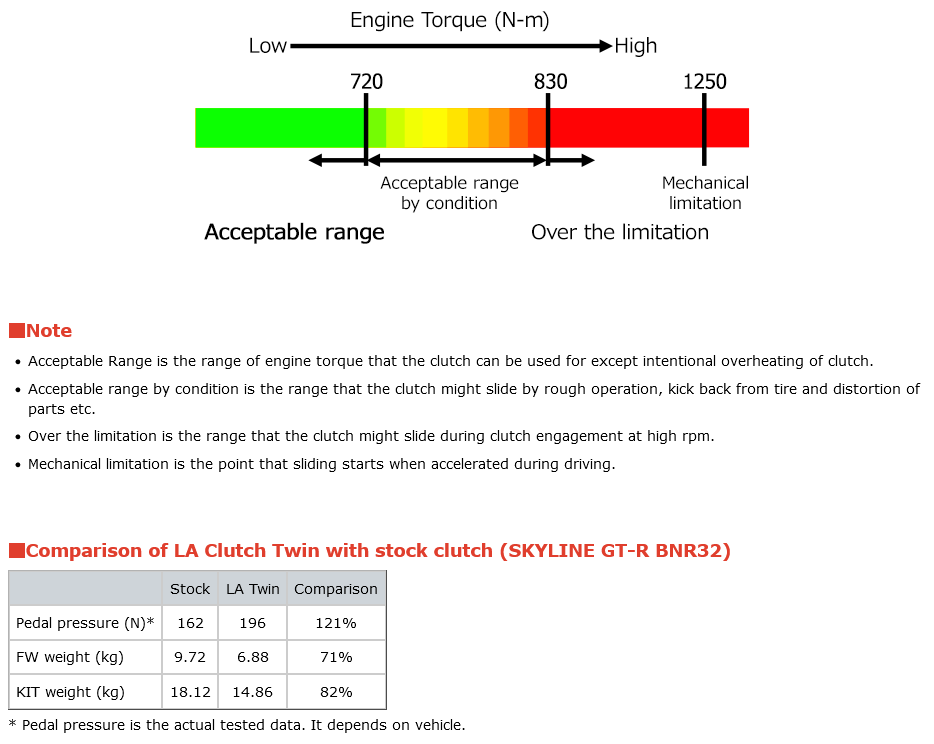 HKS Light Action Twin Clutch - R32 R33 GTR RB26DETT 5-Speed