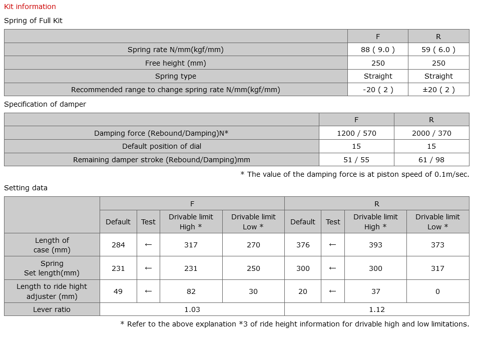 HKS HiperMax MAX IV SP DRAG Coilovers Full Kit - R32 GTR
