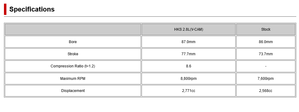 HKS Complete RB26 Engine 2.8L V-CAM - GTR R32 / R33 - STEP 2