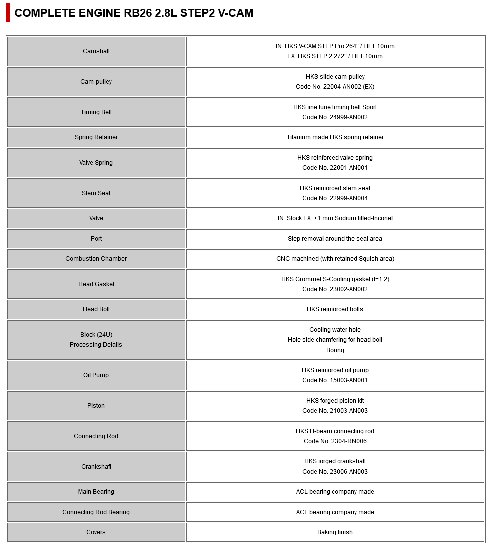 HKS Complete RB26 Engine 2.8L V-CAM - GTR R32 / R33 - STEP 2