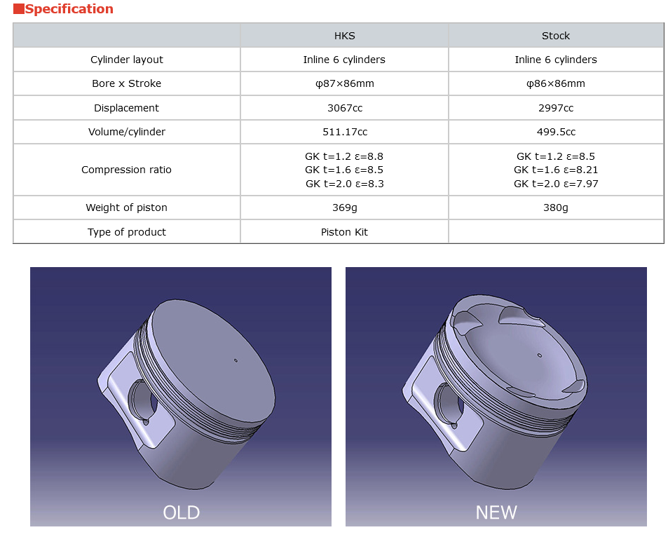 HKS 2JZ GTE Forged Piston Kit - 87.0mm Bore