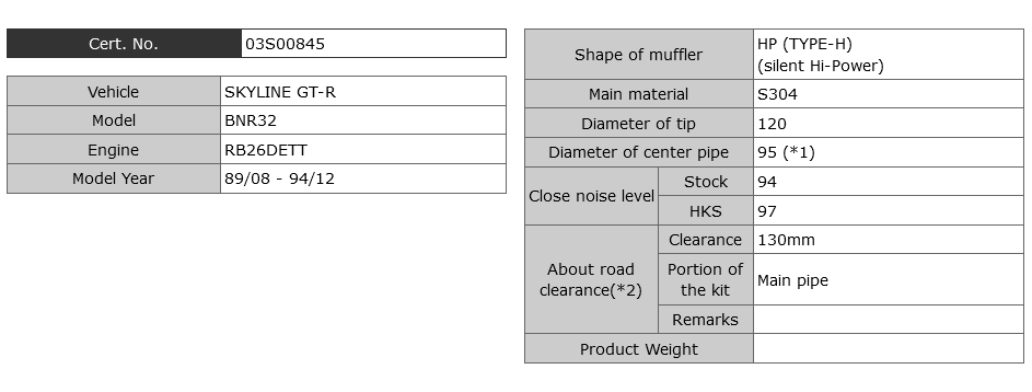 HKS Hi-Power Silent Catback Exhaust Muffler - Skyline GTR R32