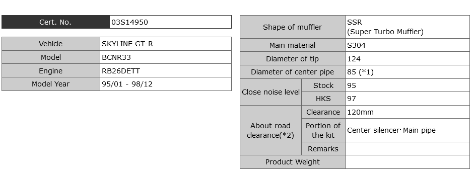 HKS Super Turbo Catback Exhaust Muffler - Skyline R33 RB26DETT