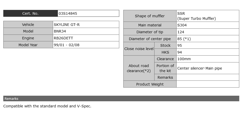 HKS Super Turbo Catback Exhaust Muffler - Skyline R34 RB26DETT