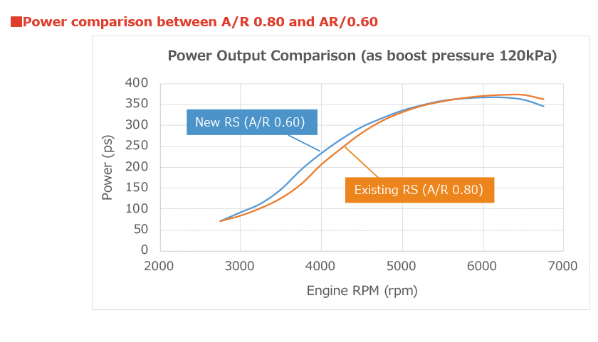 HKS GTIII-RS A/R 0.60 Turbo - T25 S14 / S15 SR20DET