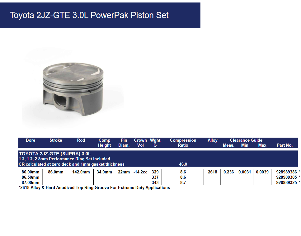 Mahle PowerPak Forged Piston Set/6 - 2JZ GTE - 87mm Bore 86mm Stroke 142mm Rod 22mm Pin 14cc 8.5 CR