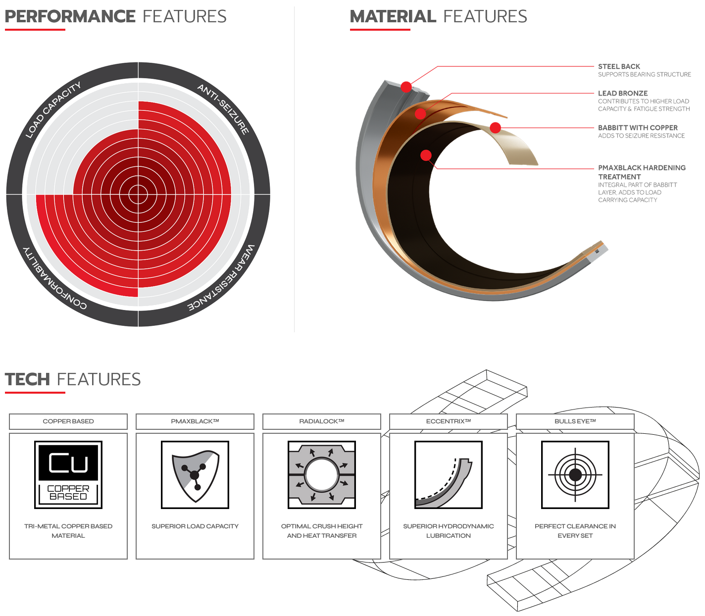 King Racing Connecting Rod Bearings For SR20 RB25 RB26 CR4136XP - Standard
