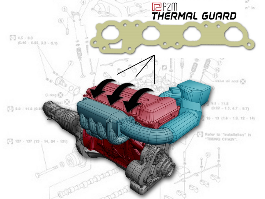 P2M Nissan S13 SR20DET Thermal Guard Intake Manifold Gasket - 3mm