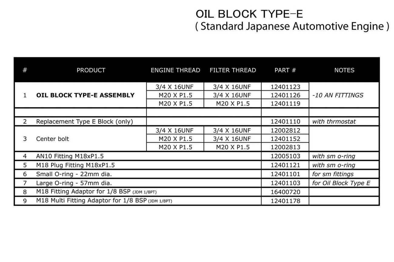 GReddy Type-E Oil Cooler Sandwich Block w/Thermostat - M20xP1.5