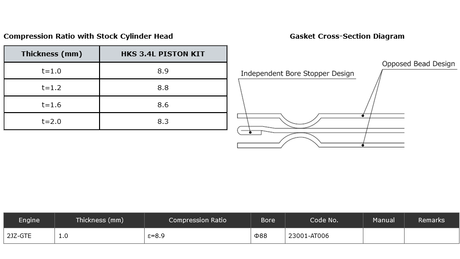 HKS 2JZ GTE Stopper Headgasket - 1.0mm