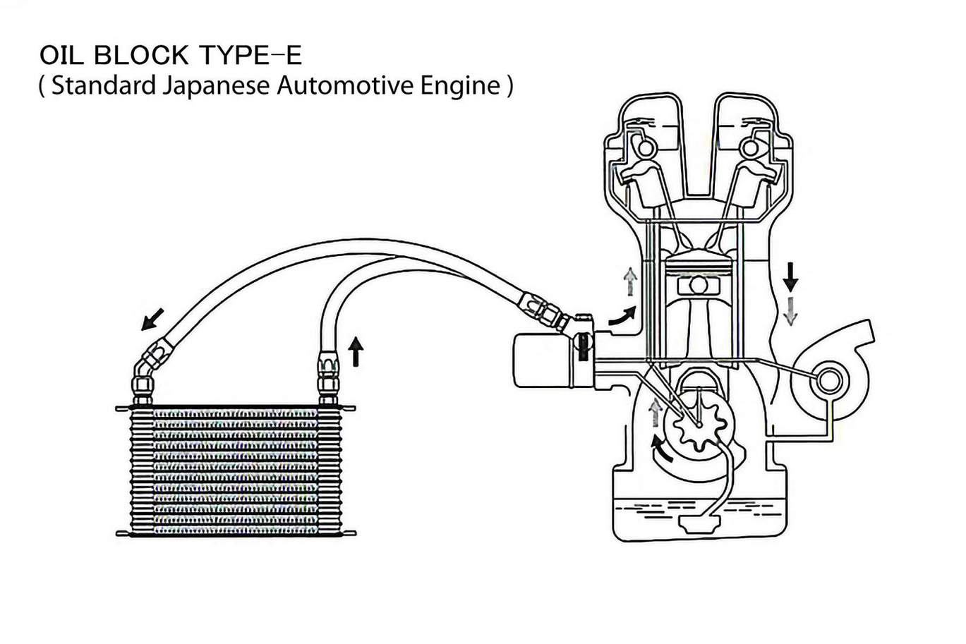 GReddy Type-E Oil Cooler Sandwich Block w/Thermostat - M20xP1.5