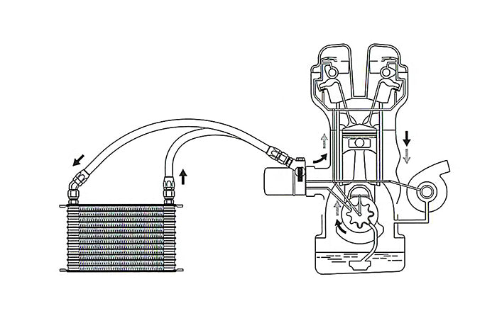 GReddy Type-E Oil Cooler Sandwich Block w/Thermostat - 3/4-16UNF