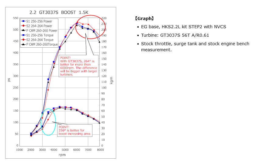HKS SR20DET S13 Intake Camshaft Step 2 - 264