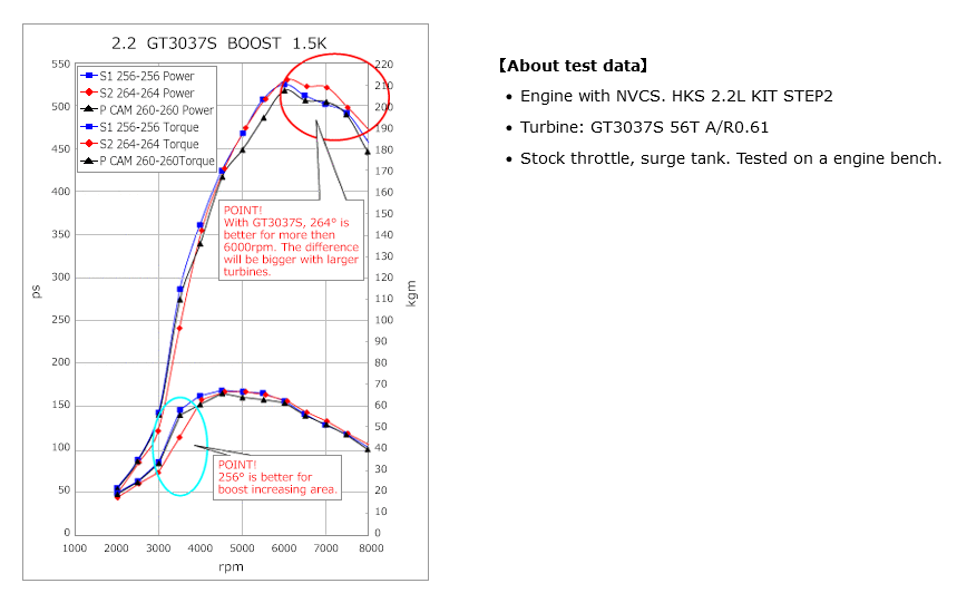 HKS SR20DET S14/S15 Intake Camshaft Step 2 for NVCS - 264